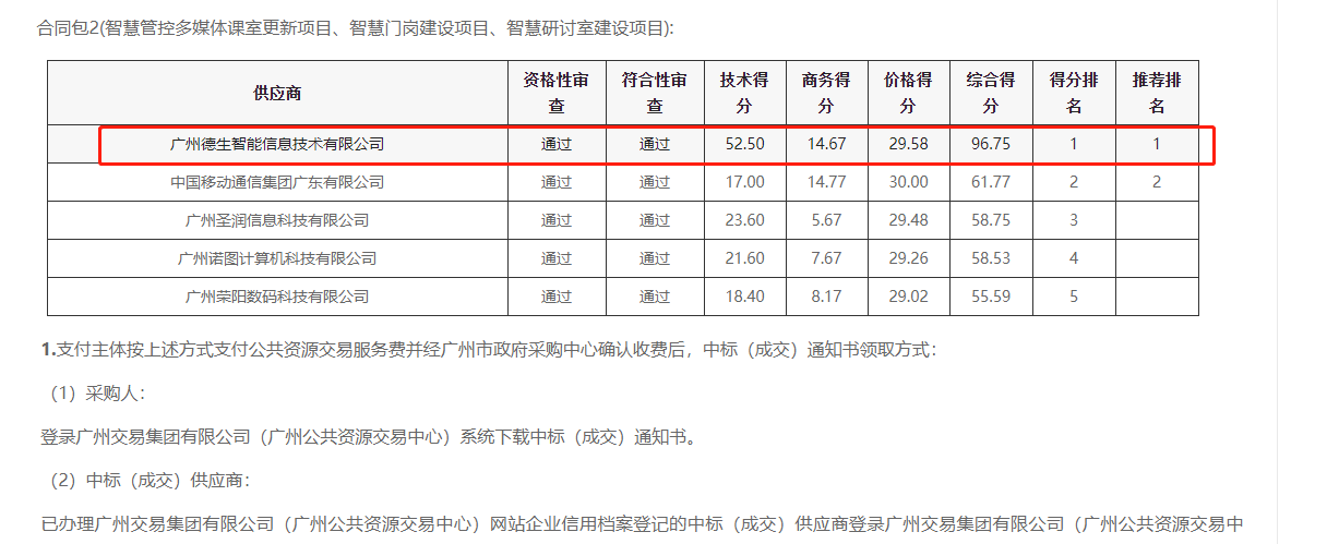 808钱包官网喜提大标！ 智慧校园一卡通，助力广州市技师学院校园信息化建设